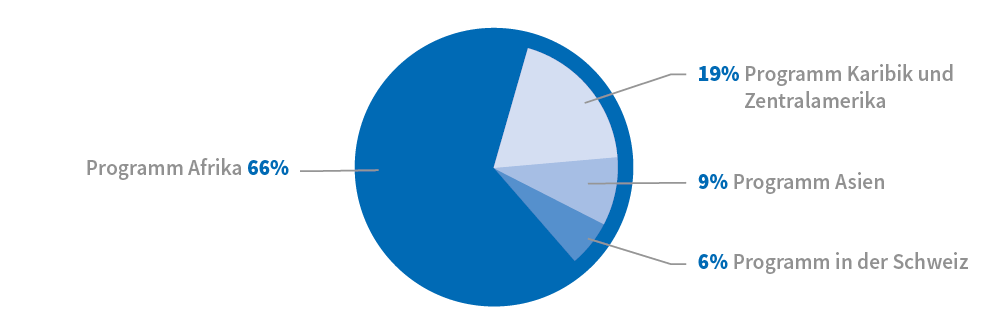 2022 Camembert RepartitionRegion RA2021 FR