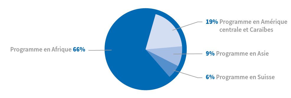 2022 Camembert RepartitionRegion RA2021 FR