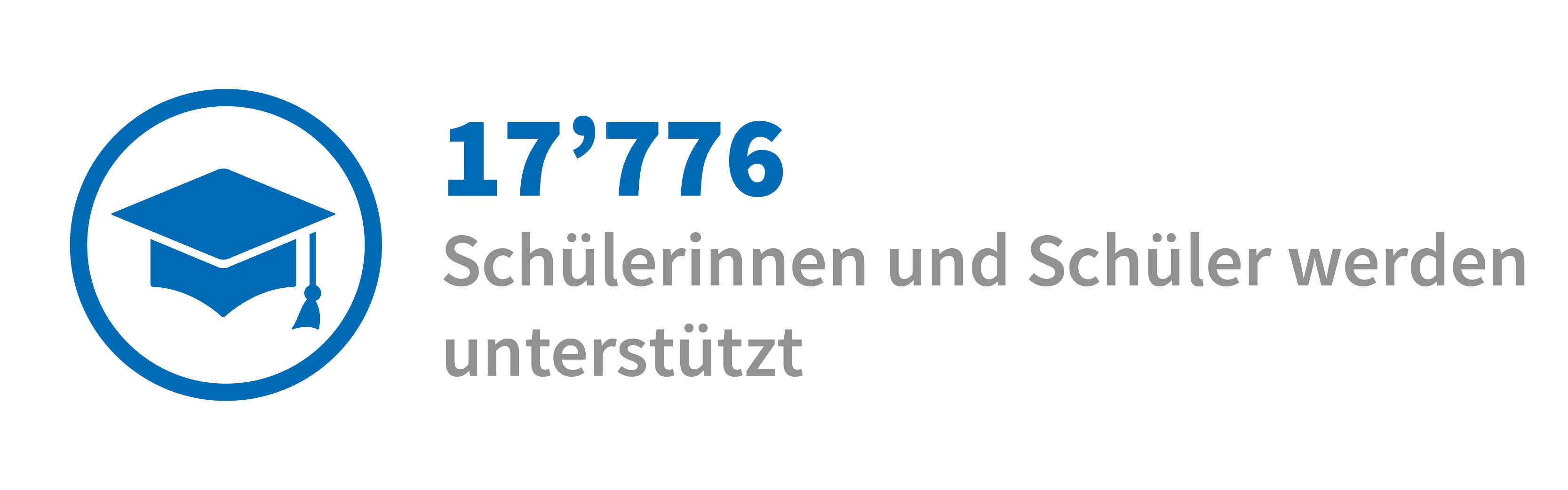 Jahresbericht 2019 | Eckdaten | Bildung - Schüler