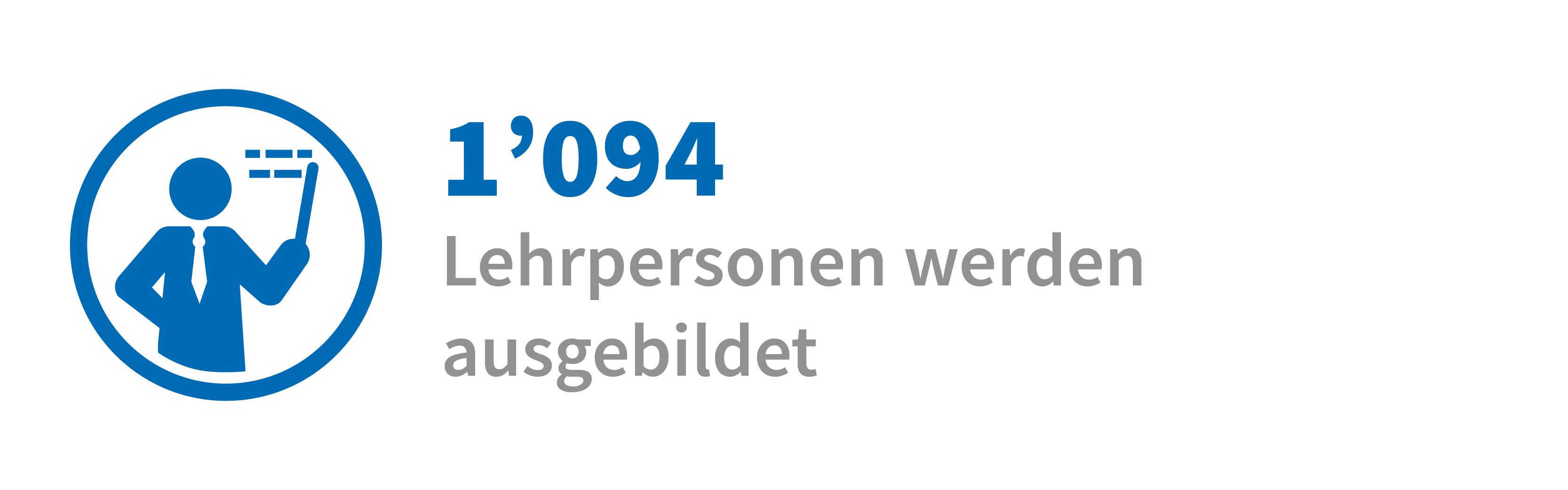 Jahresbericht 2019 | Eckdaten | Bildung - Lehrpersonen