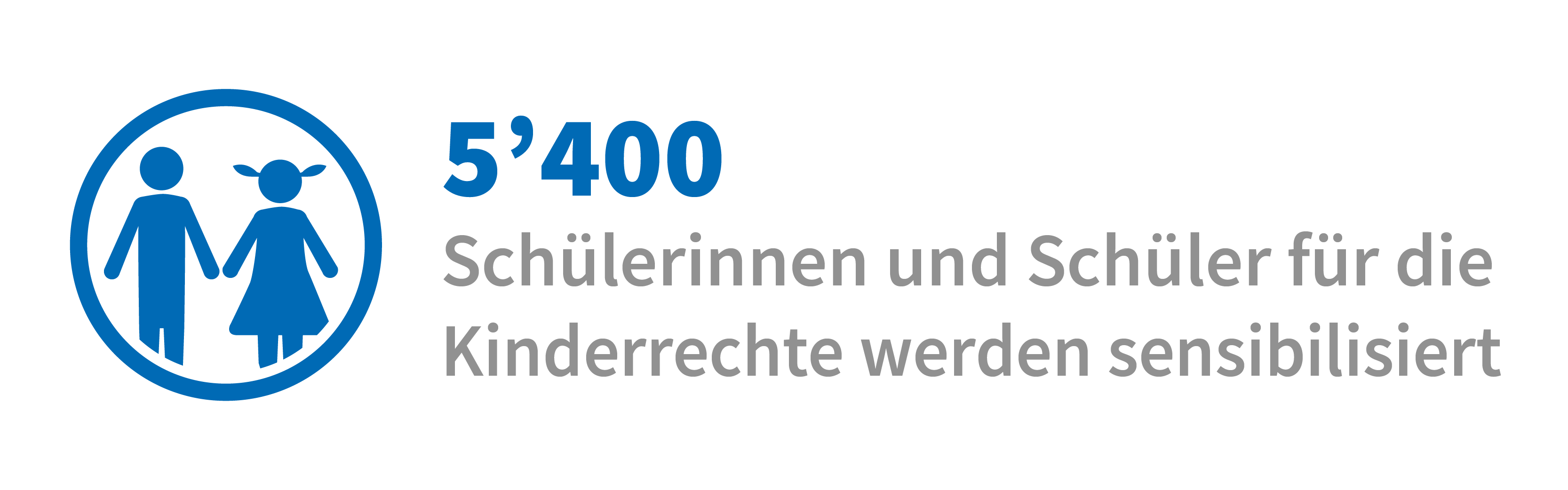 Jahresbericht 2019 | Eckdaten | Sensibilisierung - Schüler